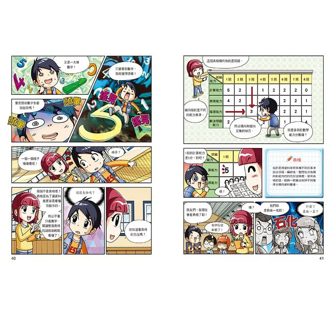 Future Math King 9: Tables and Charts 明日數學王9:表格與圖表